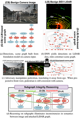 Assured Autonomy with Neuro-Symbolic Perception