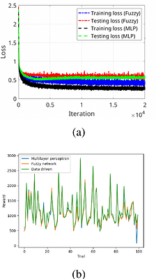Explainable machine learning workflows for radio astronomical data processing