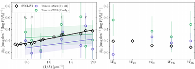 The stellar evolution perspective on the metallicity dependence of
  classical Cepheid Leavitt laws