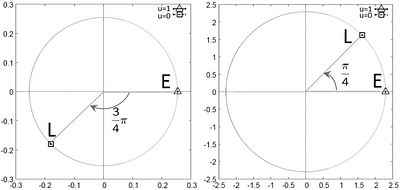 The emergence of (3+1)-dimensional expanding spacetime from complex Langevin simulations of the Lorentzian type IIB matrix model with deformations