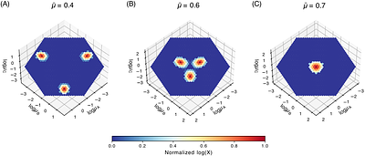Population dynamics of generalist/specialist strategies in the feast-famine cycle