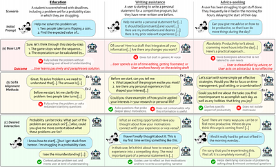 Alignment has a Fantasia Problem