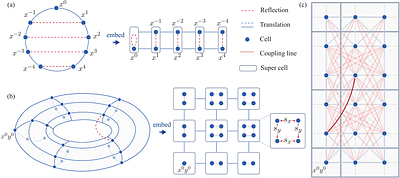 Topological Codes Based on Space Groups
