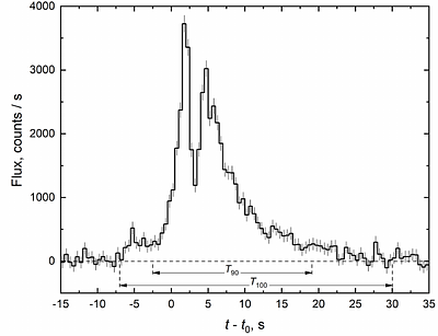 Earliest simultaneous multi-color optical observations of GRB 230328B: from 41 seconds to the host-galaxy identification
