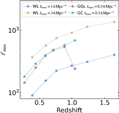 Euclid preparation. Impact of galaxy intrinsic alignment modelling choices on Euclid 3x2pt cosmology