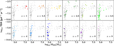 TDEs on FIRE: Illuminating the Cosmic Evolution of Tidal Disruption Rates