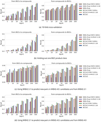 Unified Genomic and Chemical Representations Enable Bidirectional Bio-synthetic Gene Cluster and Natural Product Retrieval