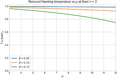 Thermodynamic, Optical, and Orbital Signatures of Regular Asymptotically Flat Black Holes in Quasi-Topological Gravity