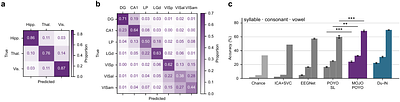 Leveraging unlabelled data for generalizable neural population decoding