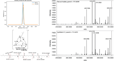Identification of Siderophores with Unexpected Antibacterial Properties from Actinoplanes teichomyceticus