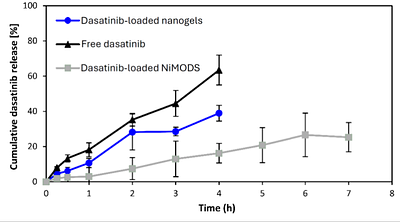 Nanoparticle-in-Microparticle Oral Delivery System Based on Drug-Loaded Polymeric Micelles