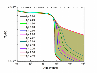 Axisymmetric Cooling of Neutron Stars with Strong Magnetic Fields