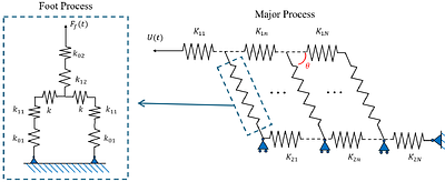 A shear lag model of the podocyte foot process network predicts a mechanical feedback loop driving progressive effacement