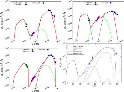 The broadband spectral energy distribution of candidate neutrino blazars