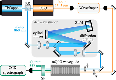 Experimental entropic uncertainty relations in dimensions three to five