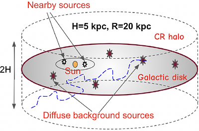 TeV spectral bump of cosmic-ray protons and helium nuclei: the role of
  nearby supernova remnants