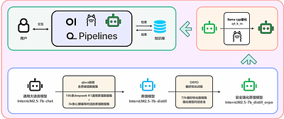 PsyLite Technical Report