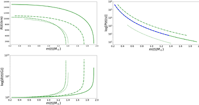Exploring PSR J0901-4046 as an ultra-slowly rotating neutron star versus a white dwarf