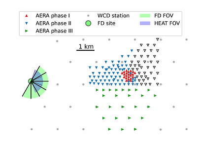 Measuring the muon content of inclined air showers using AERA and the
  water-Cherenkov detectors of the Pierre Auger Observatory