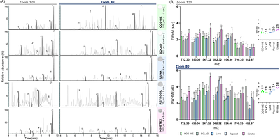 Are Solid Particles Ready for Prime-Time Proteomics?