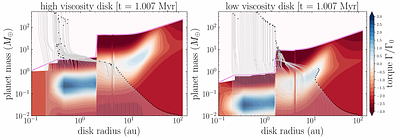 Connecting Planetary Composition with Formation: a New Paradigm Emerges