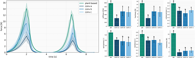 Texture Profile Analysis and Consumer Sensory Evaluation of Plant-Based and Conventional Breaded Shrimp