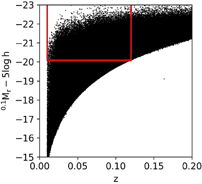 Robustness of cosmic void statistics: insights from SDSS DR7 and the ELUCID simulation