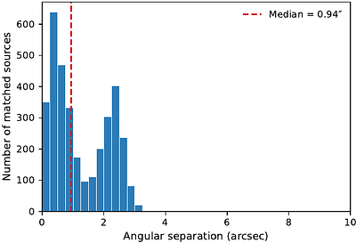 Independent Recovery of Vanishing Sources on POSS-I Photographic Plates Using Automated Source Detection and Cross-Epoch Matching