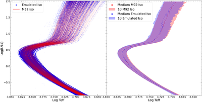 Dartmouth Stellar Evolution Emulator (DSEE) 1: Generative Stellar Evolution Model Database