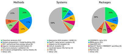 MDArena: Evaluating Coding Agents on Realistic Molecular Dynamics Workflows