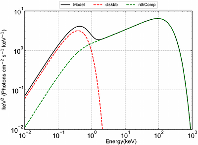 XRISM High-Resolution X-ray Spectroscopy of Cygnus X-1 -- Orbital and Short-Term Variability of Iron Absorption