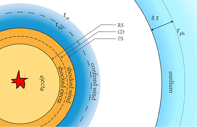 Double-Shock Radiation in Supernova Wind Breakout and EP260321a