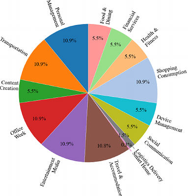 ProactiveMobile: A Comprehensive Benchmark for Boosting Proactive Intelligence on Mobile Devices