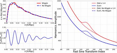 First Detection of the Baryon Acoustic Oscillation (BAO) Feature in the 3-Point Correlation Function of DESI DR1 Luminous Red Galaxies