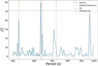 Classification of IGR J20084+3221 as an Intermediate Polar using X-ray and Optical Observations