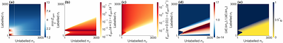 Optimal Representation Size: High-Dimensional Analysis of Pretraining and Linear Probing