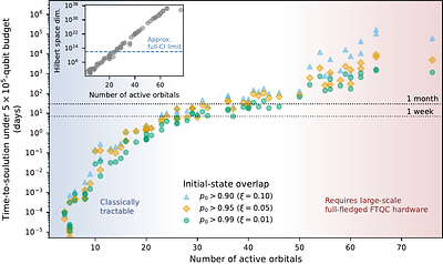 Enabling Chemically Accurate Quantum Phase Estimation in the Early Fault-Tolerant Regime