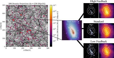Evaluating the flexibility of the MillenniumTNG galaxy formation model with multi-zoom re-simulations