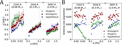 An Agnostic Machine Learning Model of Photosynthetic Habitability