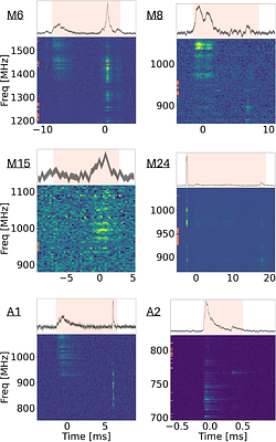FRB20250613A: a remarkable repeating FRB with apparent millisecond-timescale scattering variations