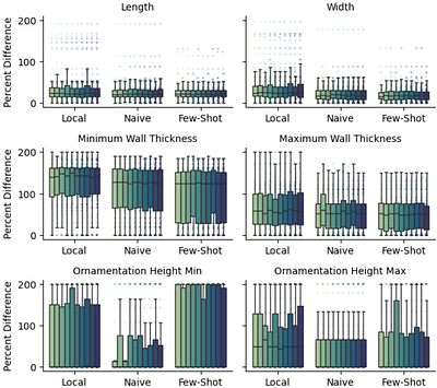A novel pipeline for the rapid expansion of ecological trait databases using LLMs