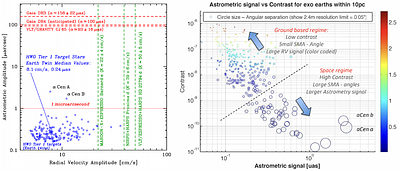 Masses of Potentially Habitable Planets Characterized by the Habitable Worlds Observatory