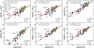 Exploring the interplay of dust and gas phases in DustPedia star-forming
  galaxies
