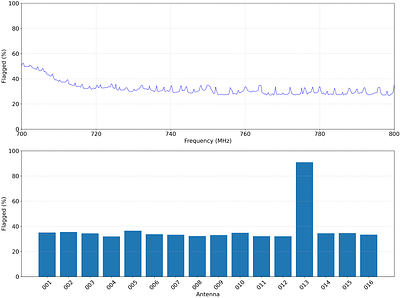 21 cm Power Spectrum Analysis of North Celestial Pole Observations with the Tianlai Dish Pathfinder Array