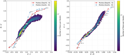 KMTNet Synoptic Survey of Southern Sky III: The First Data Release
