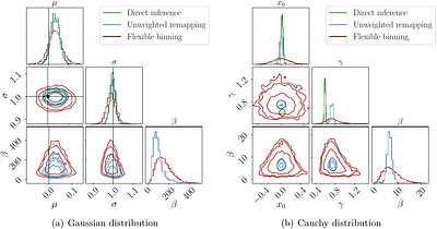 Trust the process: mapping data-driven reconstructions to informed
  models using stochastic processes