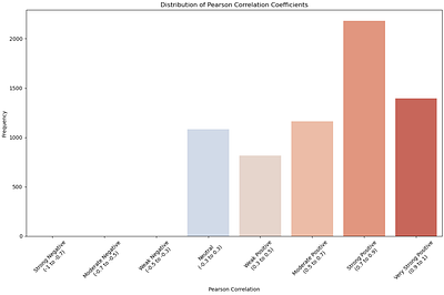 Improving plant functional annotation from knowledge graphs using Graph Neural Networks