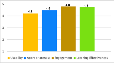SIGHT: an immersive Virtual Reality platform for reinforced learning of optics and functional neuroanatomy of vision