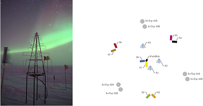 Enhancing air-shower observations: Results from an IceCube Surface Array
  Prototype Station