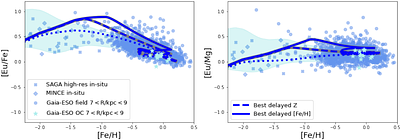 Europium, we have a problem. Modelling r-process enrichment across Local
  Group galaxies